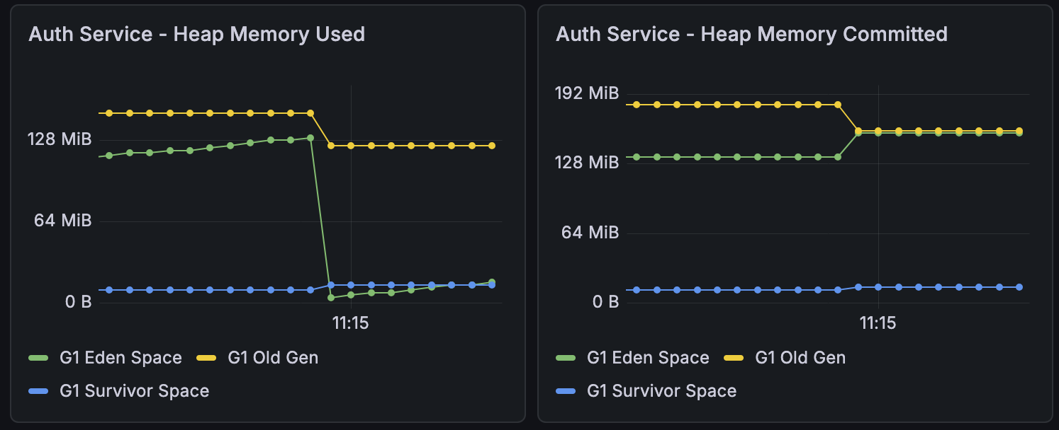 JVM metrics dashboard for Backbone microservices